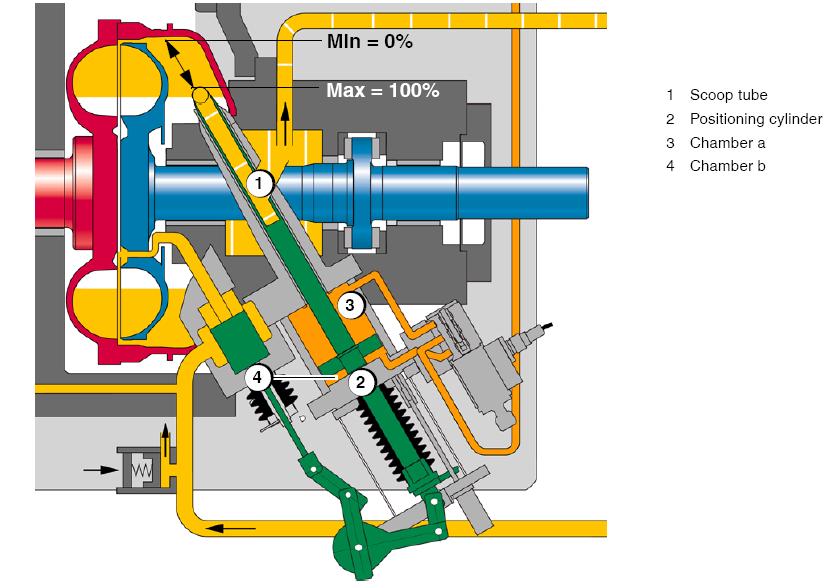 Electricity , Power generation ,Thermal power plant , Solar Energy