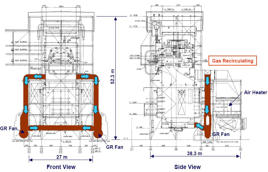 Boiler AIR AND FLUE GAS SYSTEM CrazyEngineers