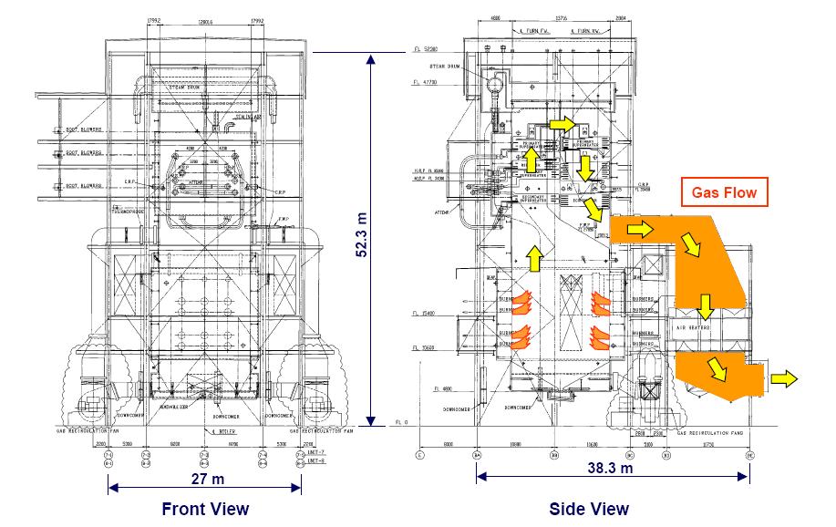 Boiler AIR AND FLUE GAS SYSTEM CrazyEngineers