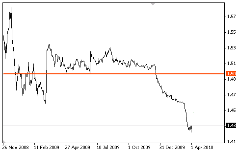 Kurs chf forex online