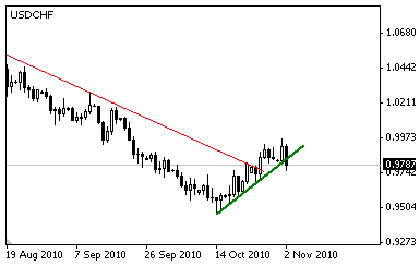 valutakurser norske bank valutakurser norske bank