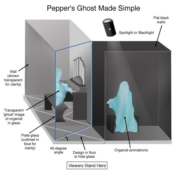 ghostlab tutorial