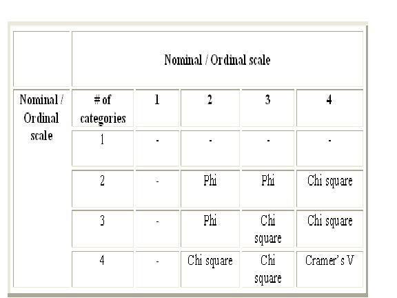 Pearson r (Scatter Plot) Pearson r (Scatter Plot)