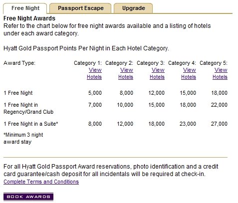 [HYATT+points+per+category.jpg]