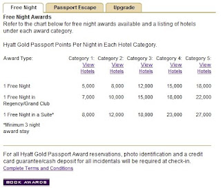 New Hyatt MasterCard Promotion