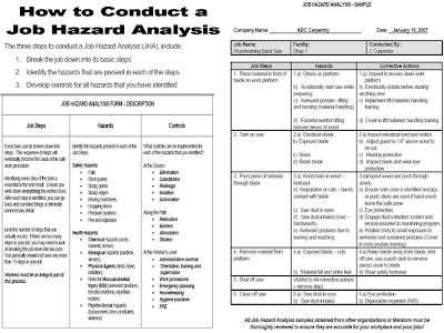 job safety analysis template rangere job safety analysis template