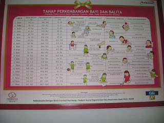 Peringkat Perkembangan Bayi