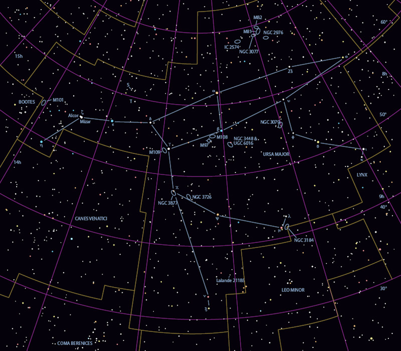 Ursa Major Star Map...