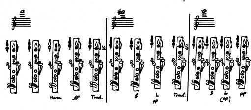 Altissimo Clarinet Finger Chart