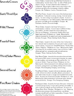 The chakra system explained