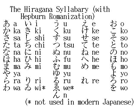 writing letters in japanese The modern japanese writing system is a combination of two character types: logographic kanji, which are adopted chinese characters, and syllabic kana kana itself consists of a pair of syllabaries: hiragana, used primarily for native or naturalised japanese words and grammatical elements, and katakana, used primarily for foreign. writing letters in japanese The modern japanese writing system is a combination of two character types: logographic kanji, which are adopted chinese characters, and syllabic kana kana itself consists of a pair of syllabaries: hiragana, used primarily for native or naturalised japanese words and grammatical elements, and katakana, used primarily for foreign.