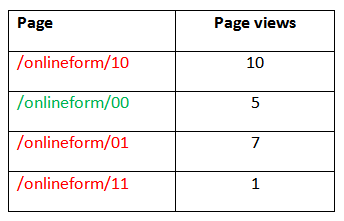 online form analysis