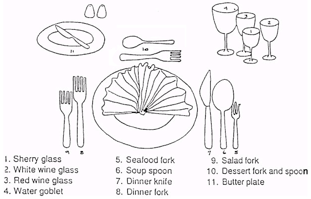 Here's a little guide to help you brush up on your table-setting skills ;) Here's a little guide to help you brush up on your table-setting skills ;)