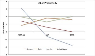 UNITED FINANCIAL MORTGAGE CORP.: Labor Productivity Benchmarks and International Gap Analysis (Dec 2, 2003)