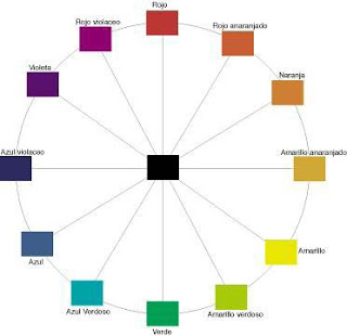 El Color Teoria Y Modos Lc Tutorial Tutoriales De Adobe