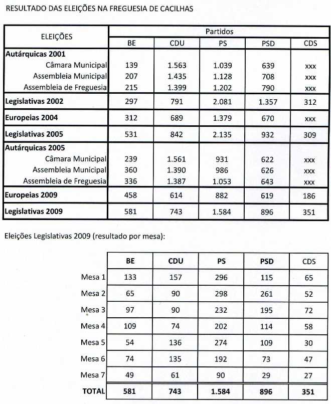 [BE-Almada-2001-2009.jpg]