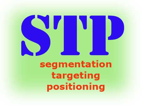 segmentation targeting positioning