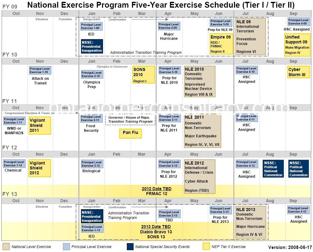 [National+Exercise+Program+Five-Year+Exercise+Schedule+(Tier+I++Tier+II)09-13.jpg]