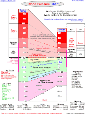 tattoo lood pressure chart blood pressure chart. tattoo lood pressure chart