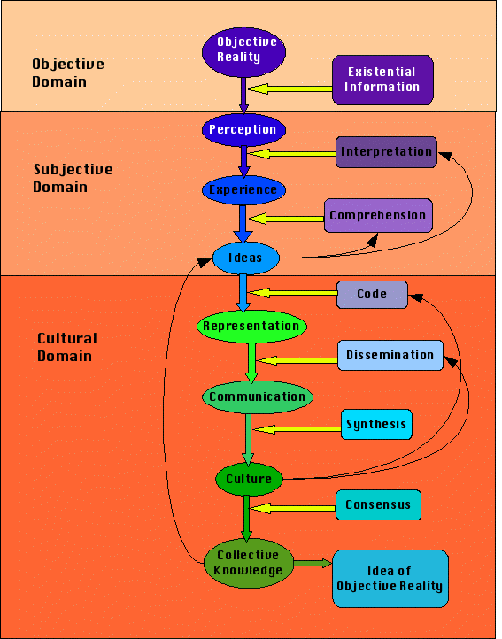 sensation vs perception essay Download thesis statement on sensation and perception in our database or order an original thesis paper that will be written by one of our staff writers and delivered. sensation vs perception essay Download thesis statement on sensation and perception in our database or order an original thesis paper that will be written by one of our staff writers and delivered.