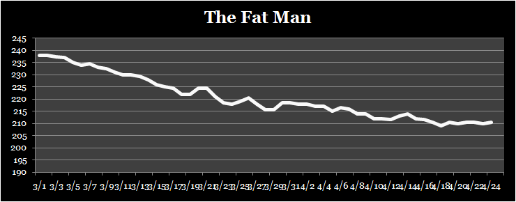 [The_Fat_Mans_Weight_Loss.PNG]