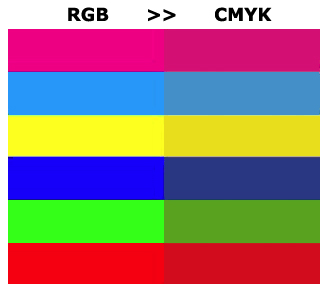 Um mundo de cor: Porque o RGB e o CMYK são diferentes?