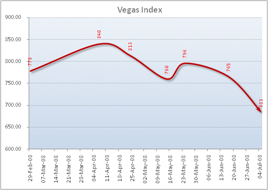 [Sheet1+Chart+2.GIF]