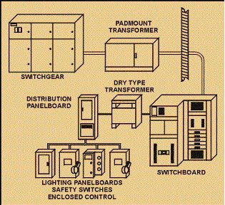 Engineering Tutorials: Module 6:Medium Voltage Power Circuit Breakers.