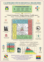 O Calendário Cronocrator Brasileiro