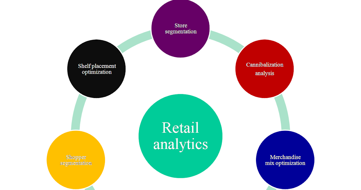 Demystifying Retail Analytics How can statistics be used to optimize