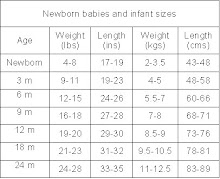 Children's Clothing Size Conversions (US size)