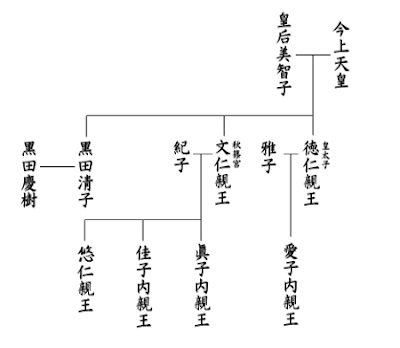 皇室正妹 秋篠宮真子內親王