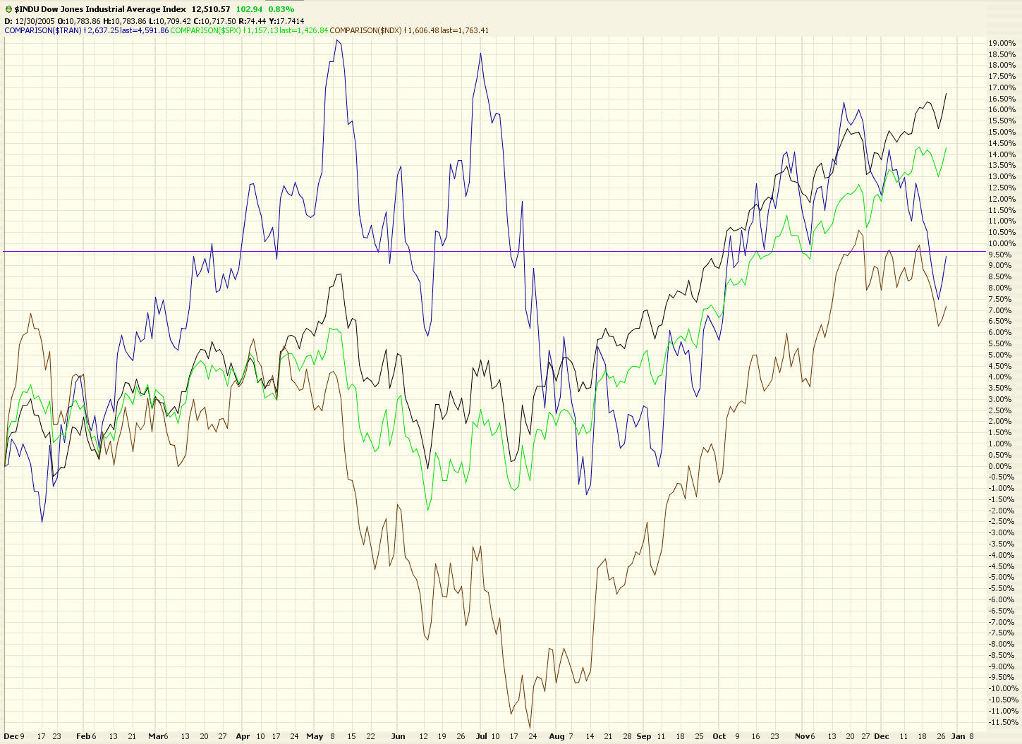[1228-$comparison.jpg]
