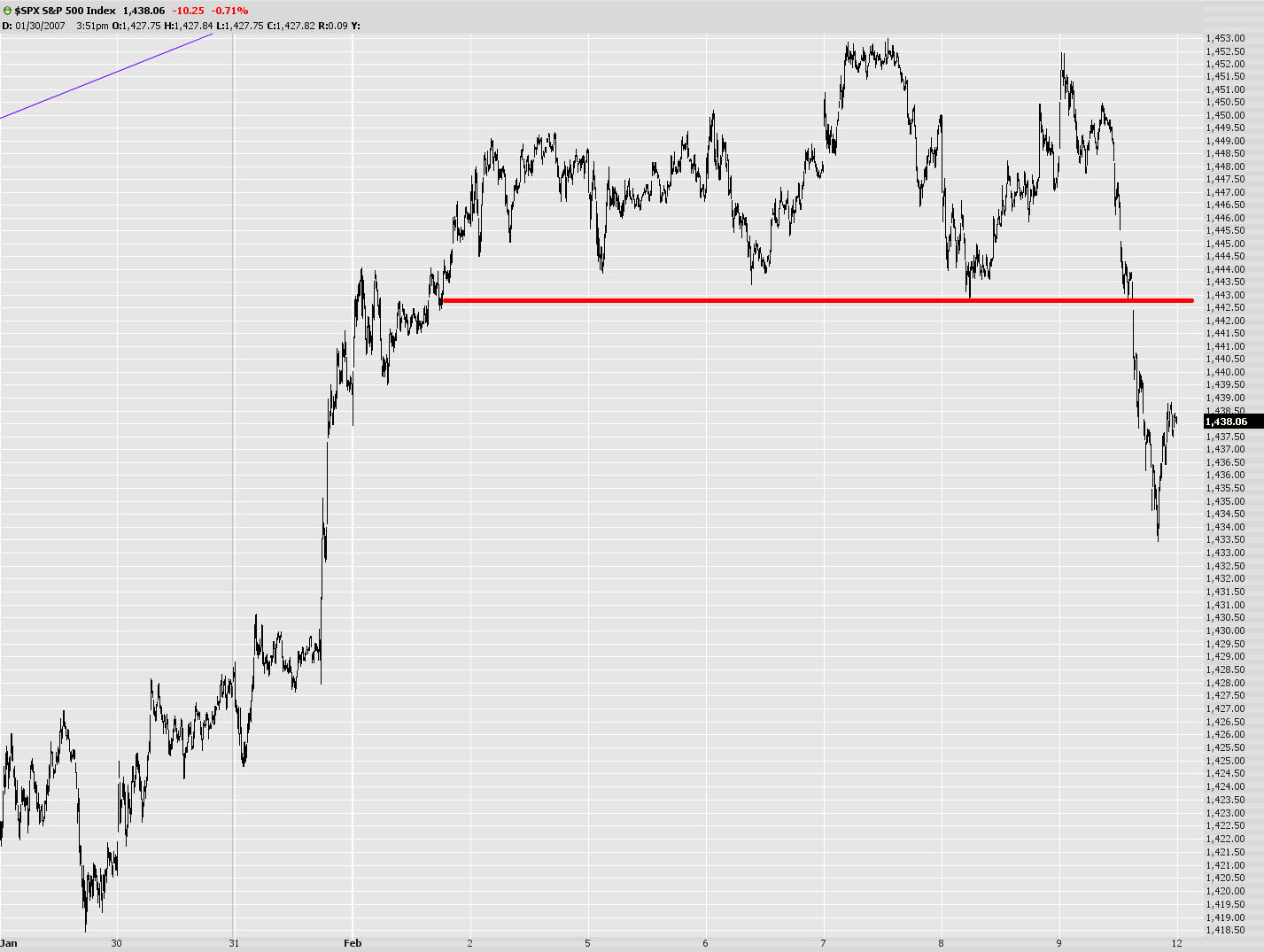 [0209-$spxminute.jpg]