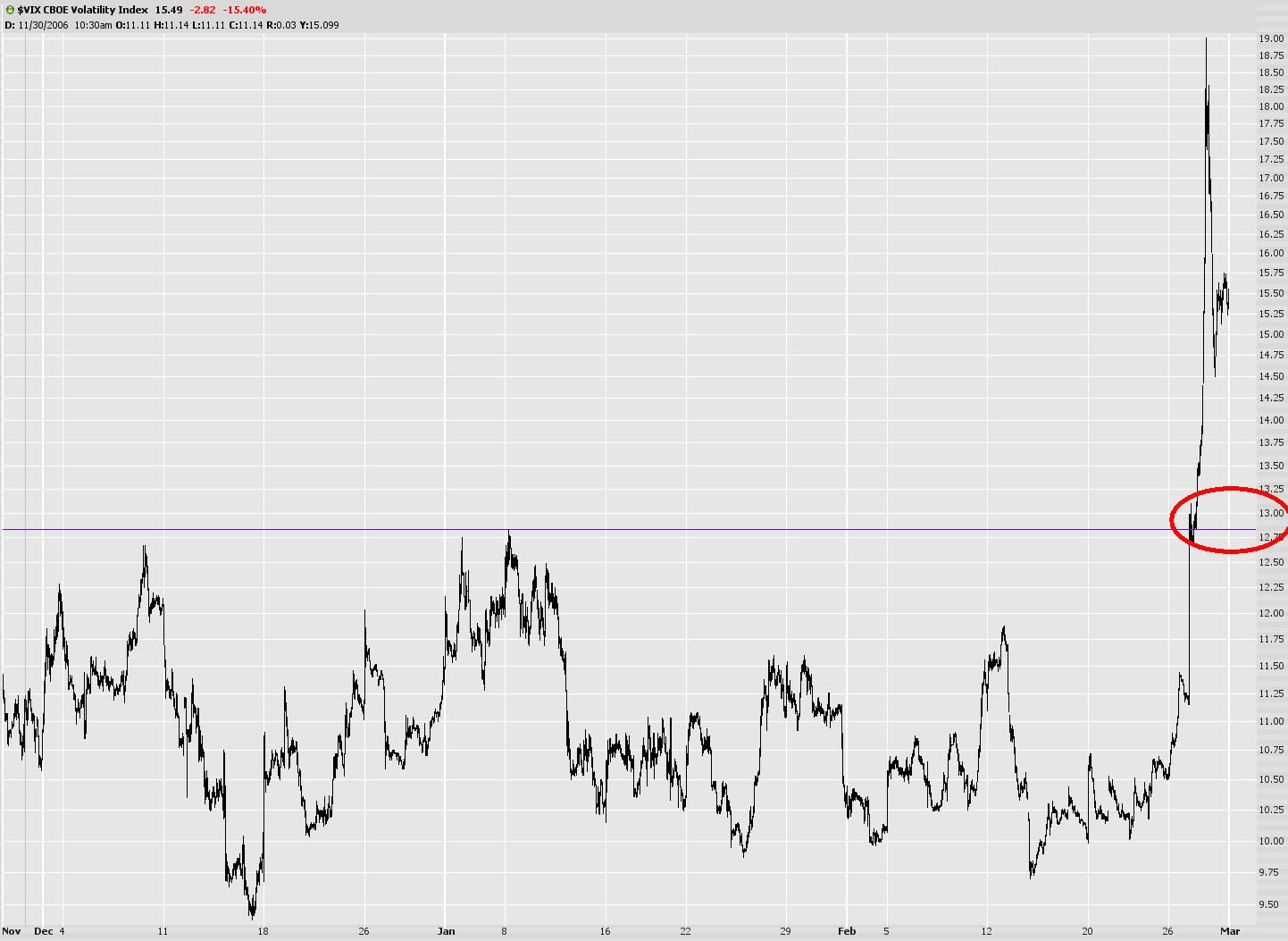 [0229-$vix.jpg]