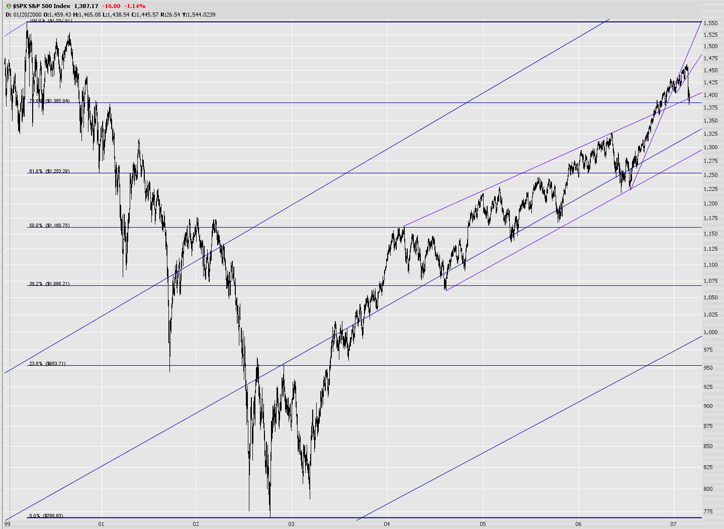 [0302-$bullishspx.jpg]