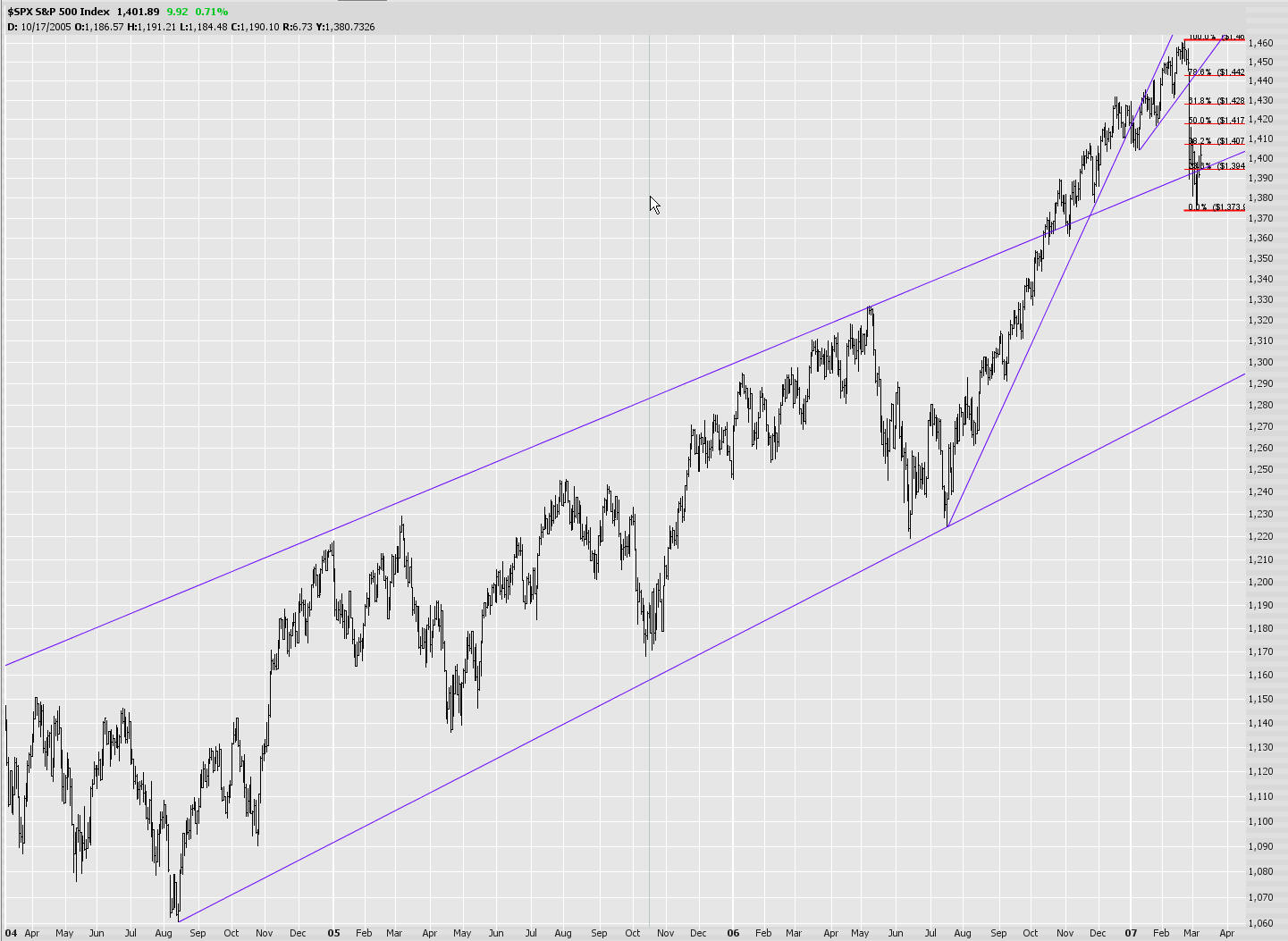 [0308-$spxdaily.jpg]