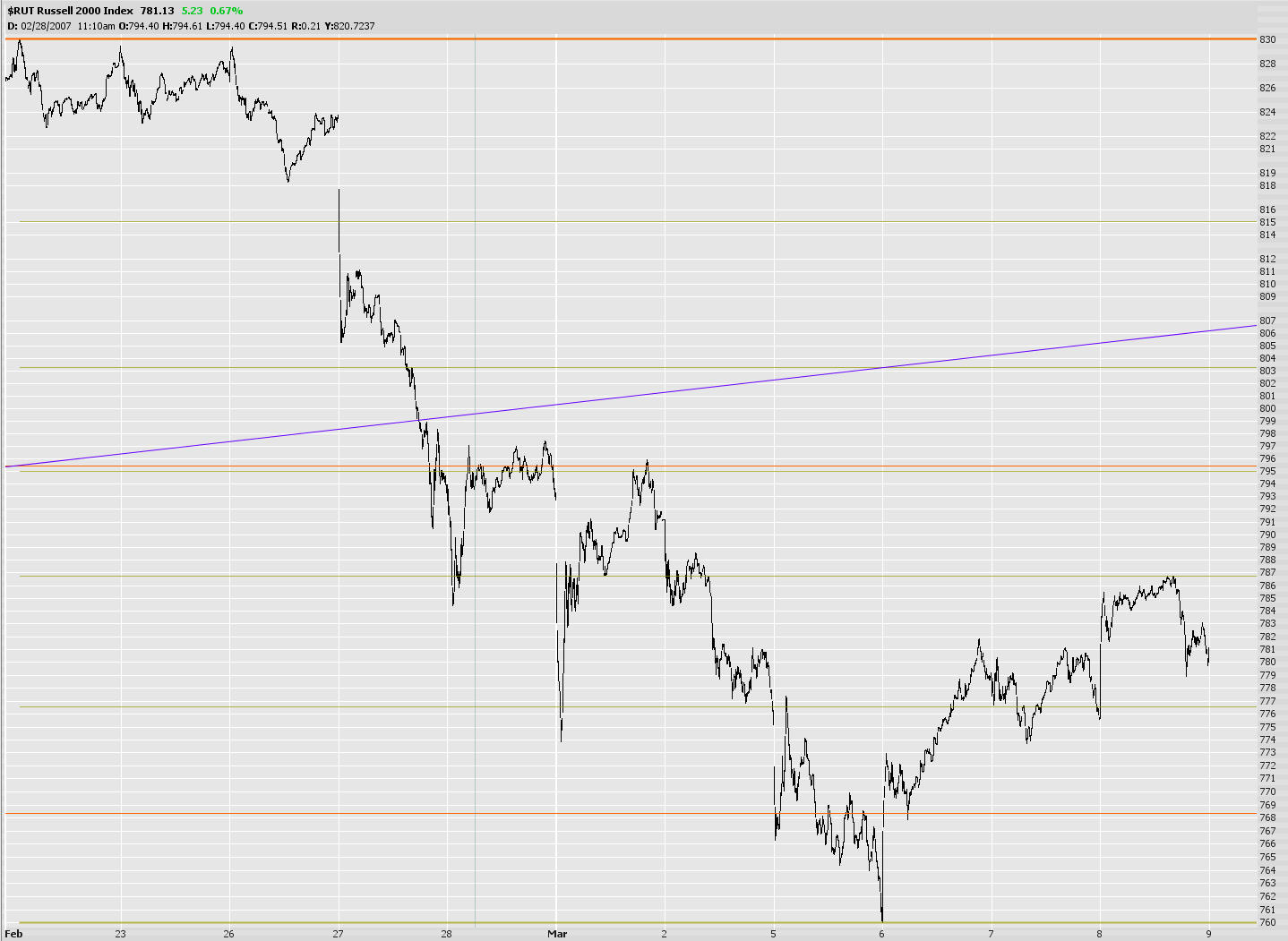 [0308-$rutminute.jpg]