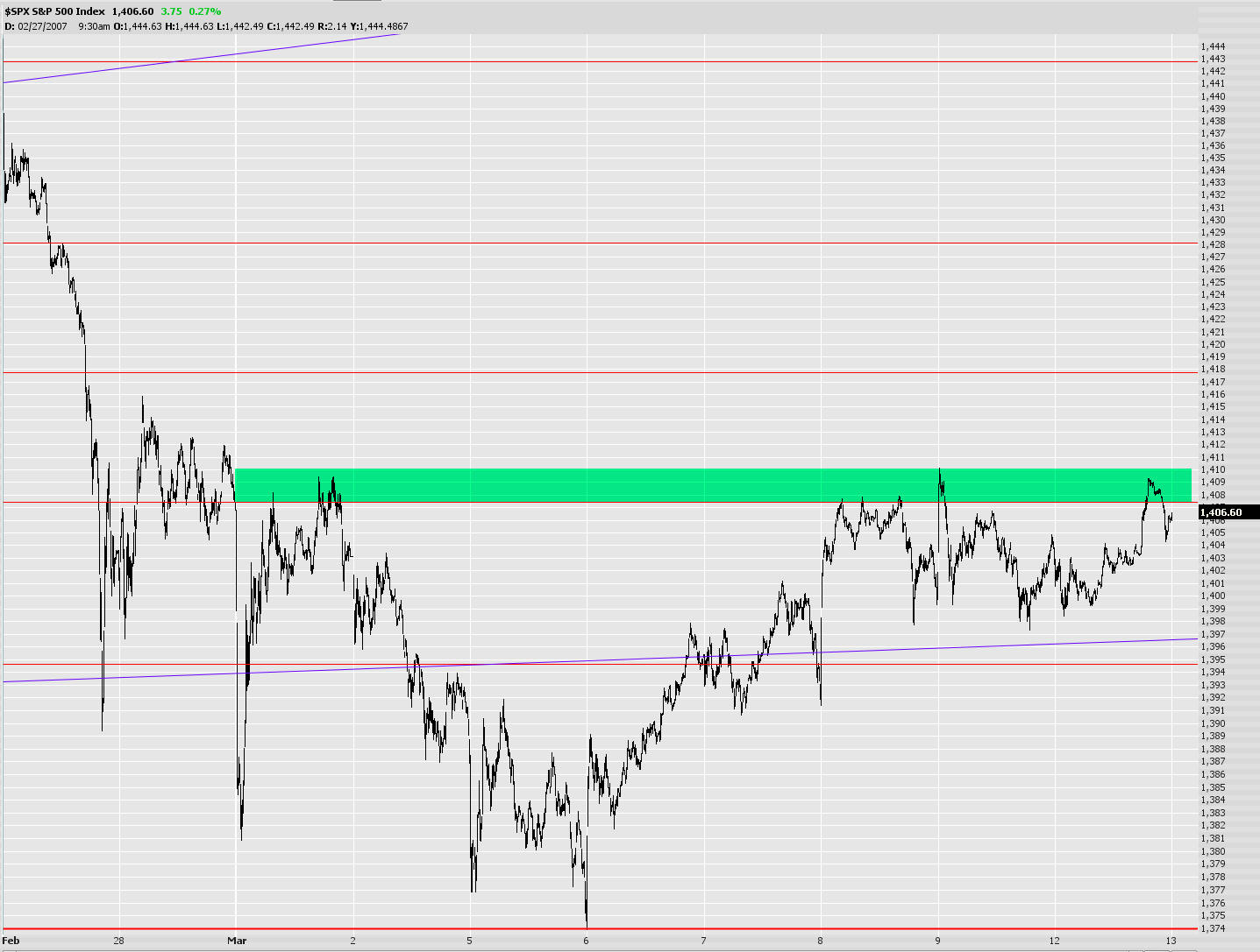 [0312-$spxresistance.jpg]