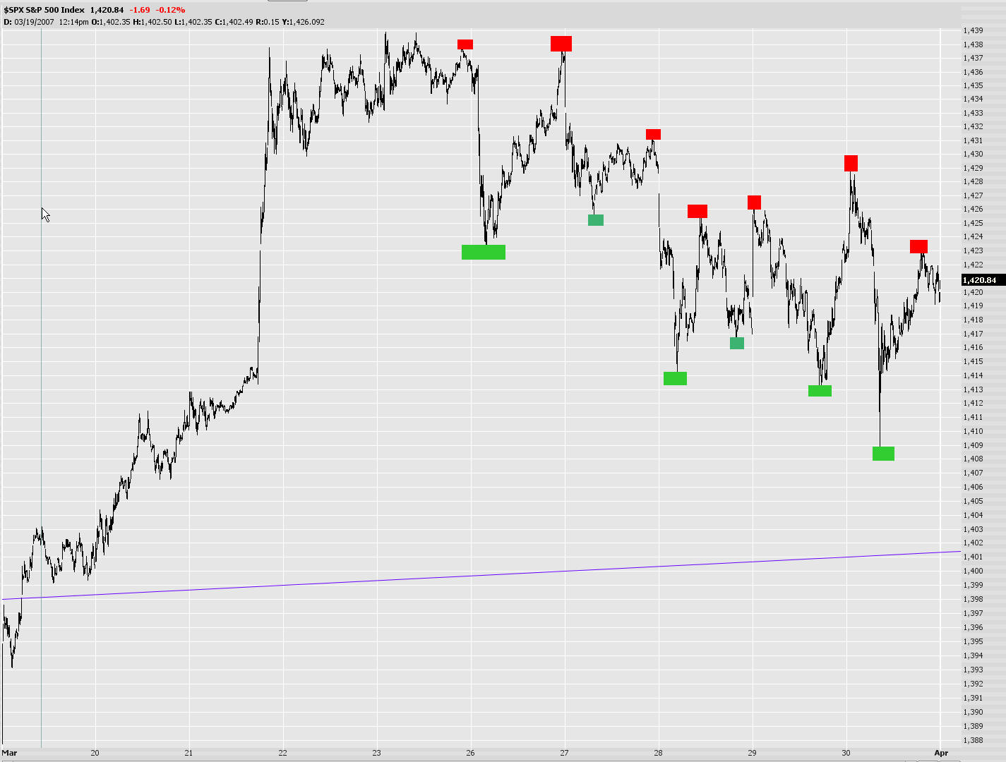 [0330-$spxshoving.jpg]