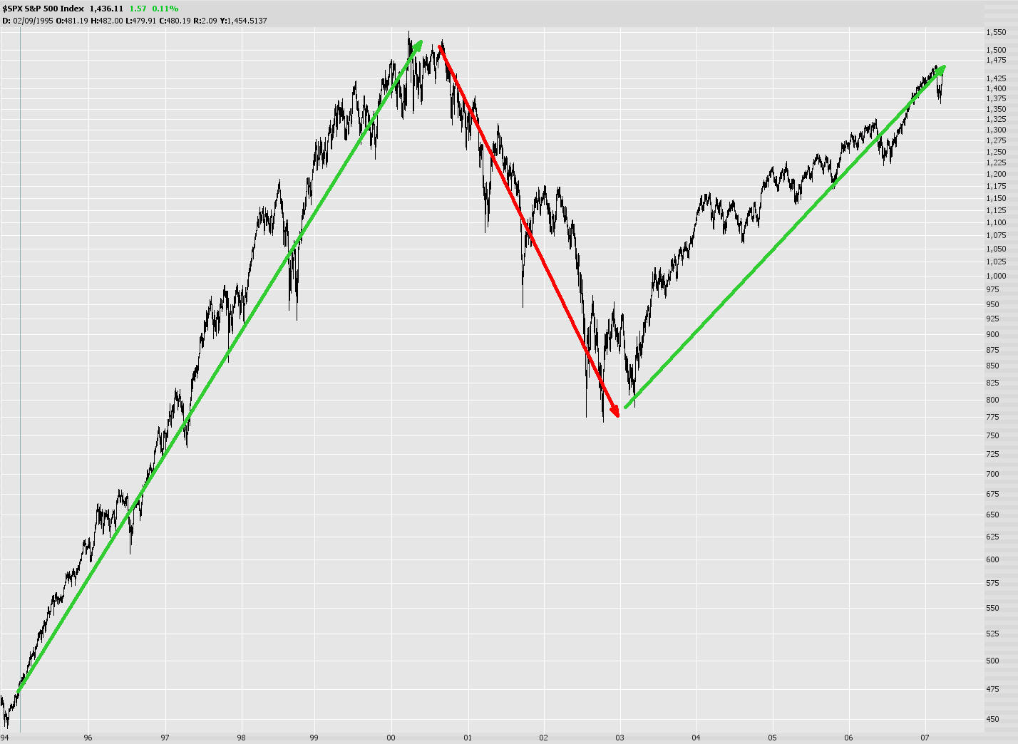 [0323-$spxupanddown.jpg]