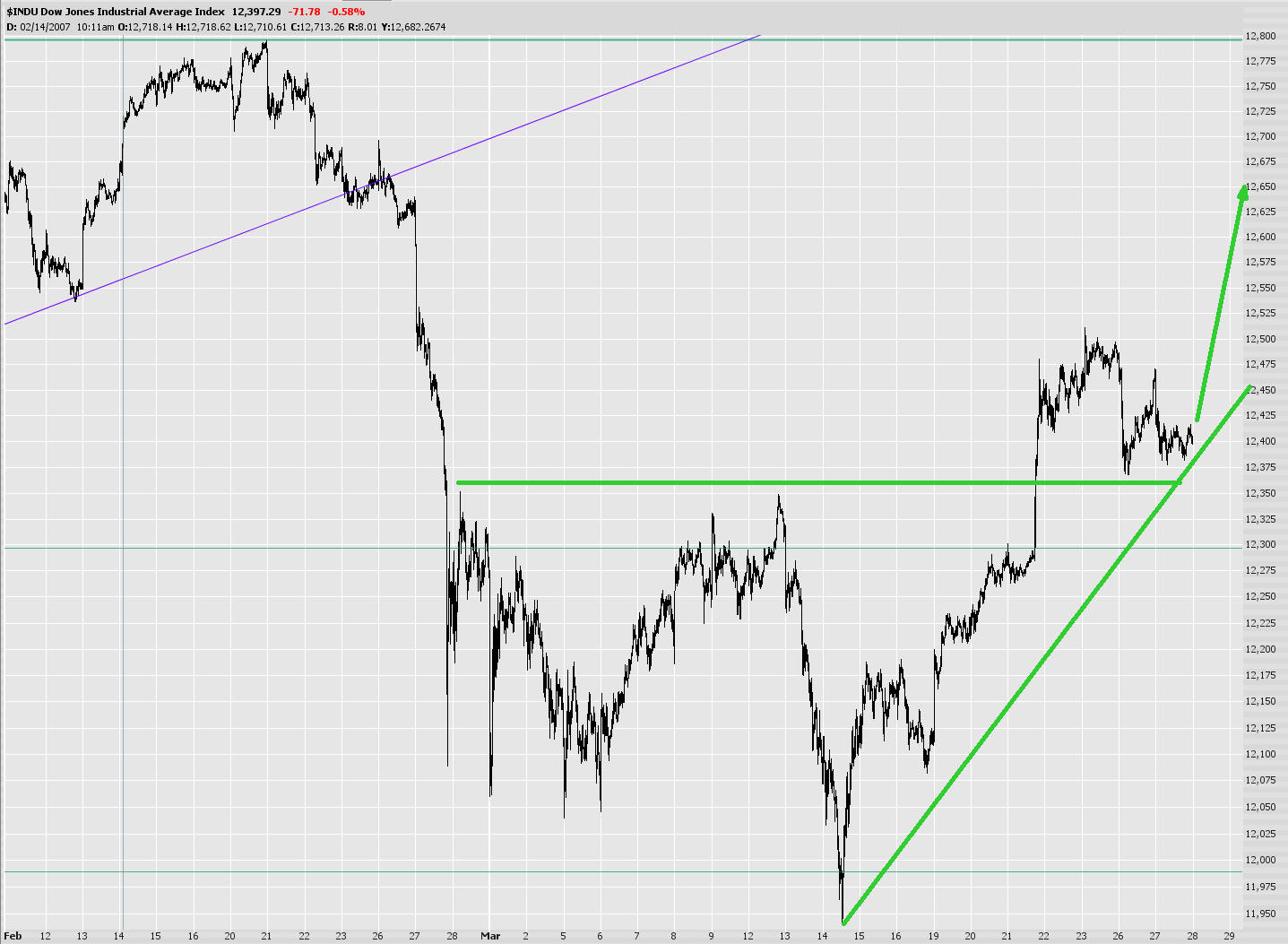 [0327-$indubullishcase.jpg]