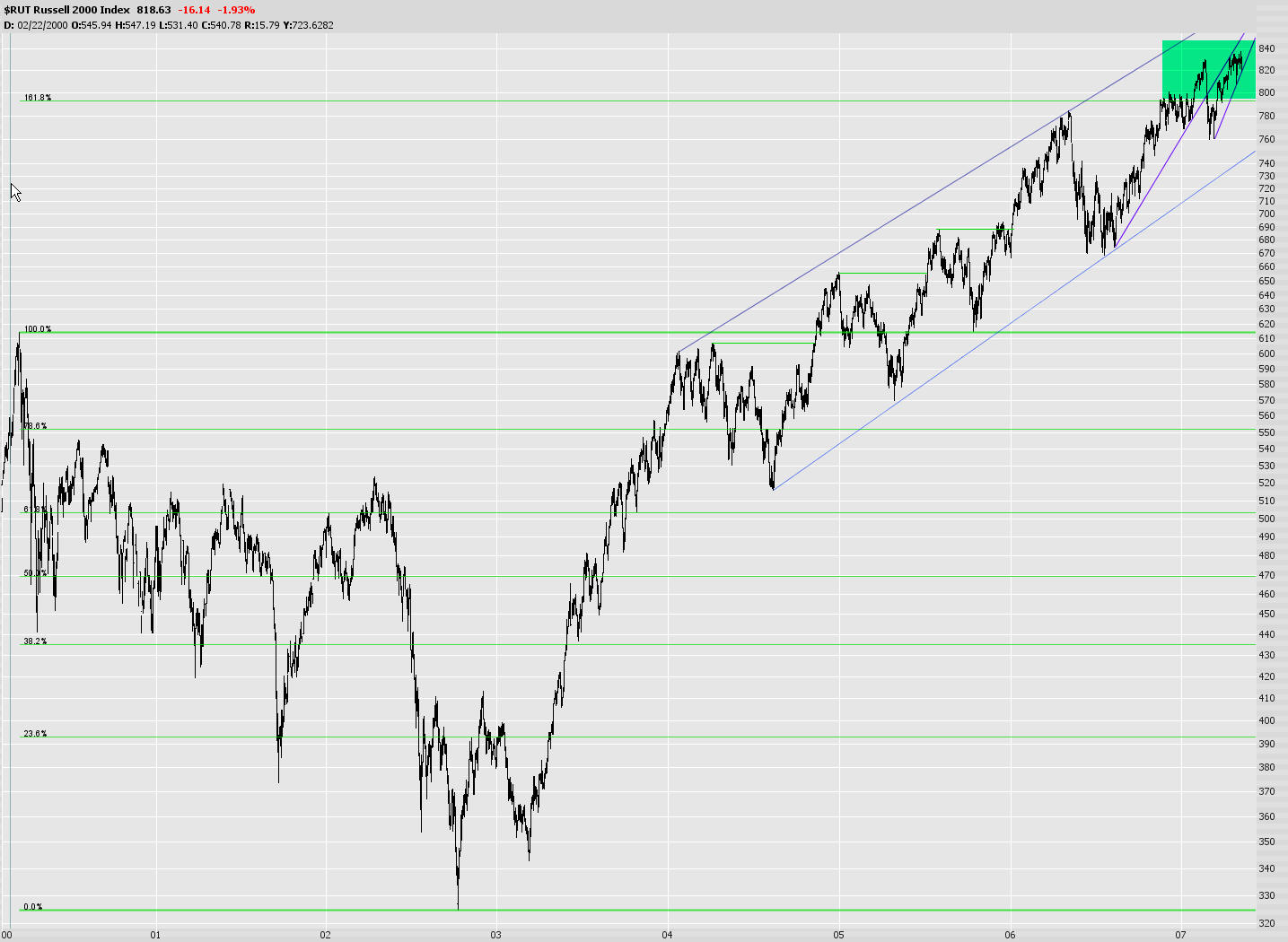 [0510-$rutextension.jpg]