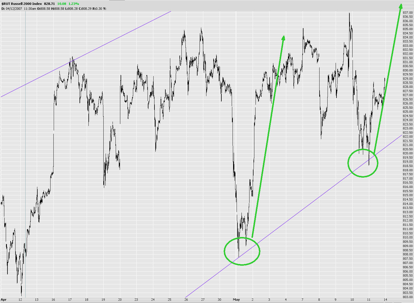 [0511-$rutbullish.jpg]