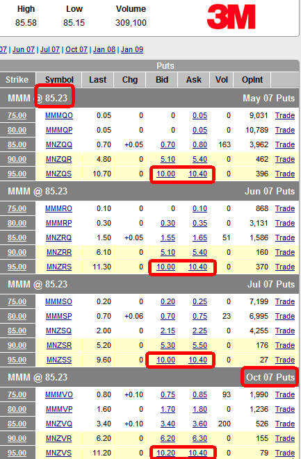 [0514-$putscheap.jpg]