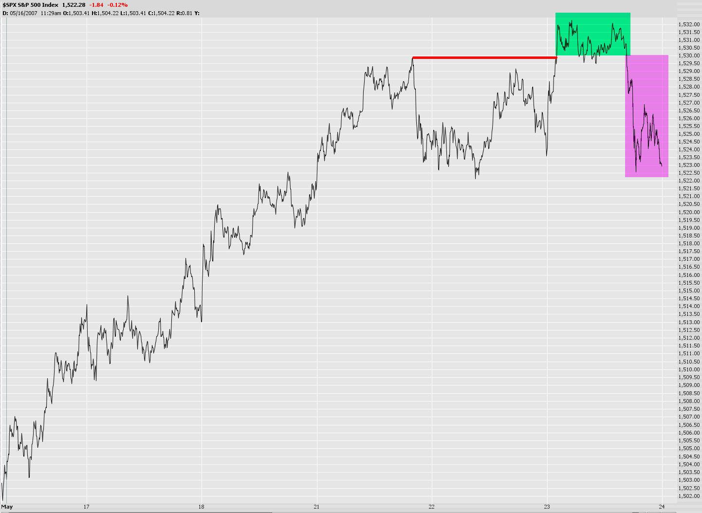 [0523-$spxintraday.jpg]