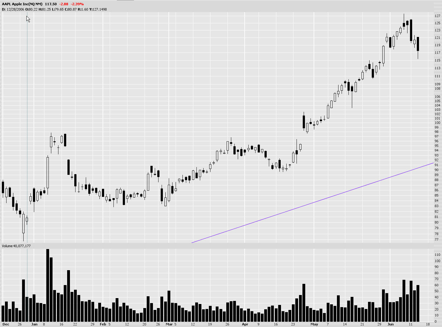 [0613-aapl.jpg]