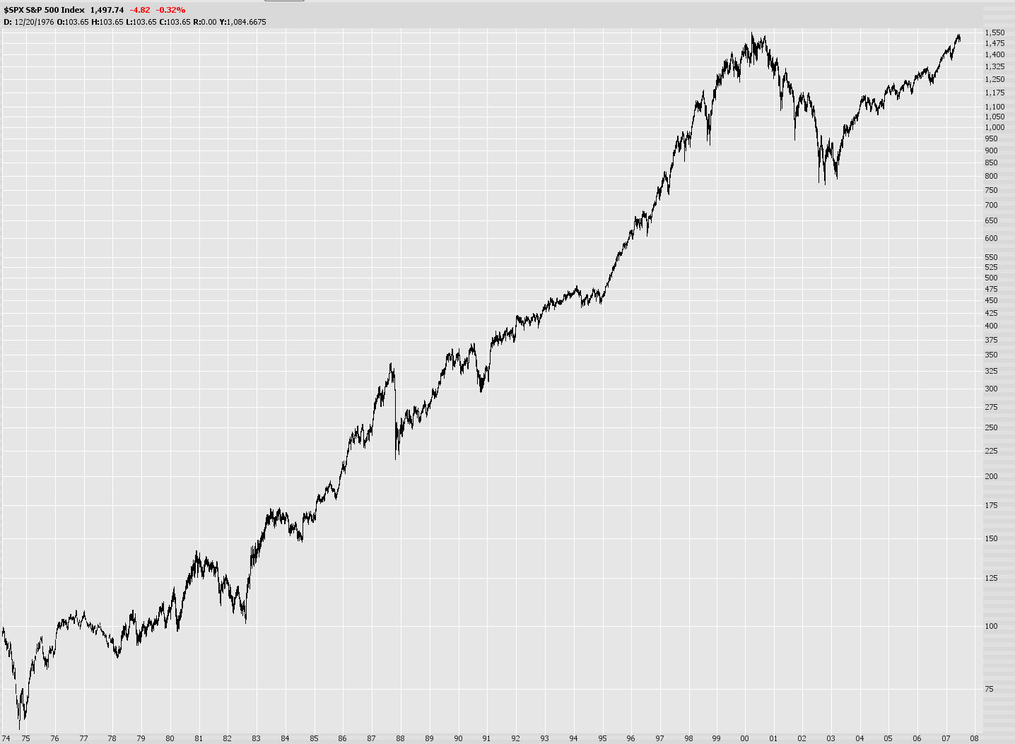 [0625-$spxdoubletopmassive.jpg]