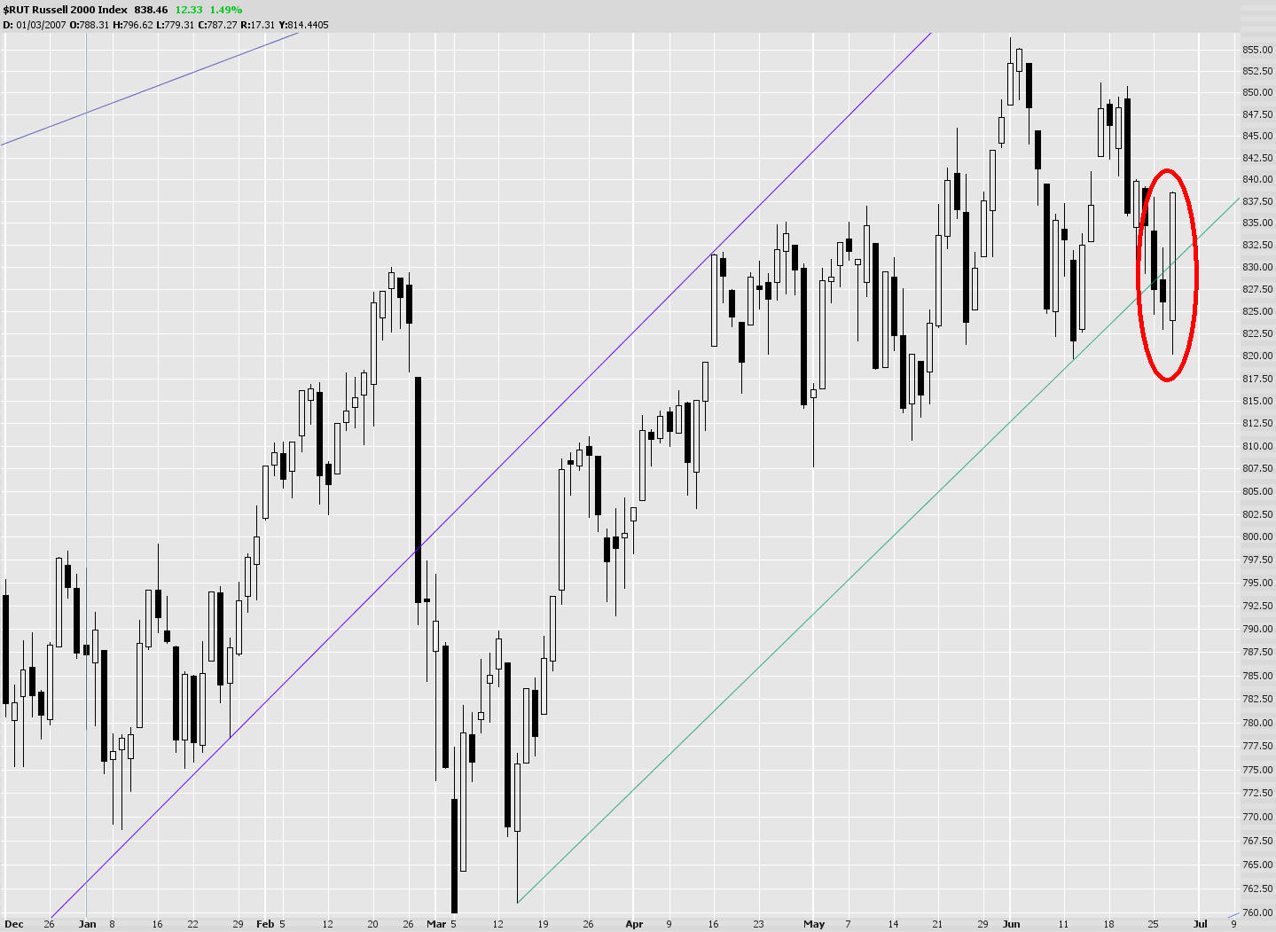 [0627-$rutcandle.jpg]