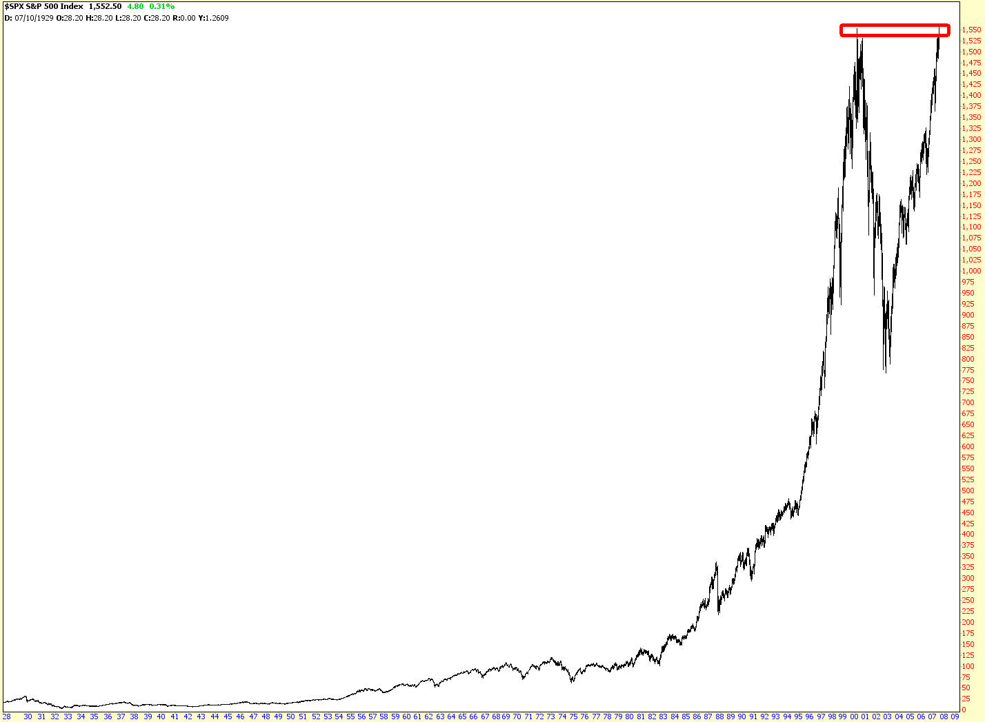 [0713-$spxdoubletop.jpg]